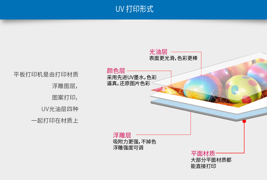 東方龍科uv打印機(jī)打印模式