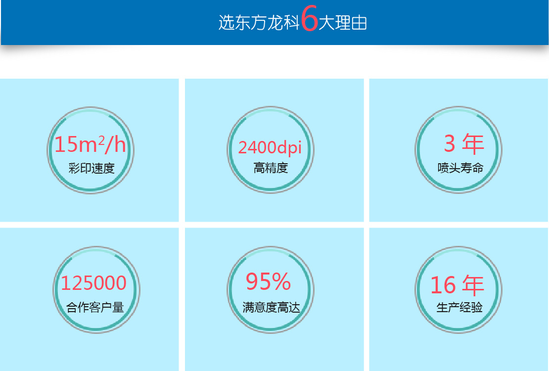 UV打印機(jī)部分參數(shù)